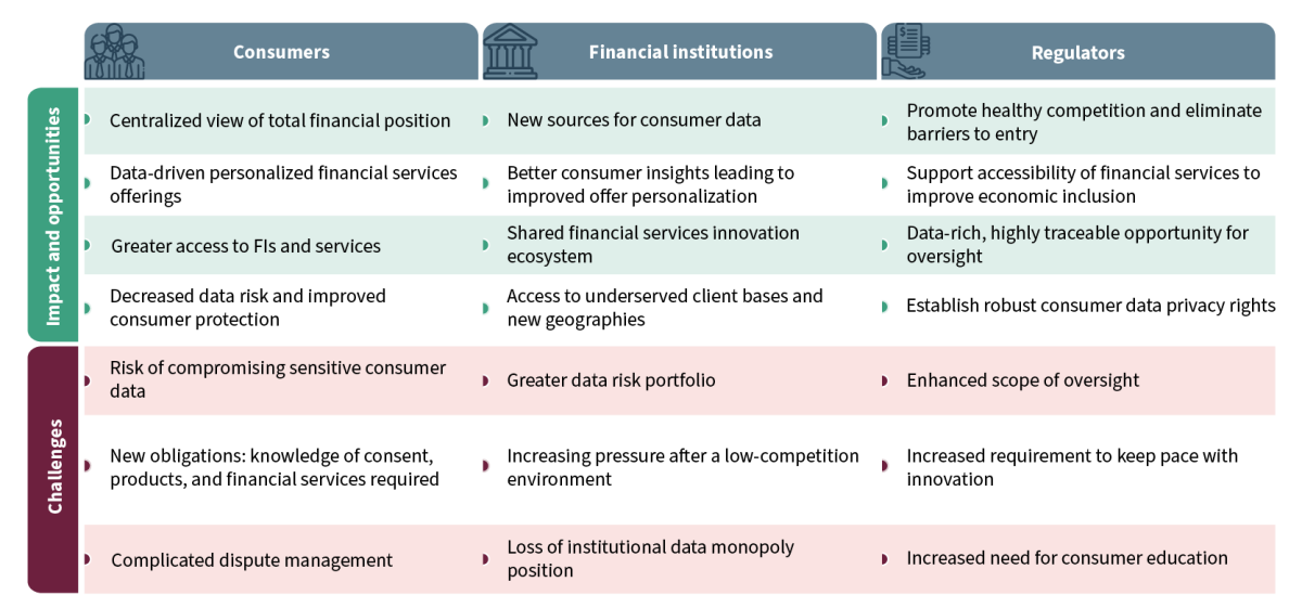 How a Single Programme Can Transform Your Entire IT, Core Banking System, and Back Office on Time and on Budget 2