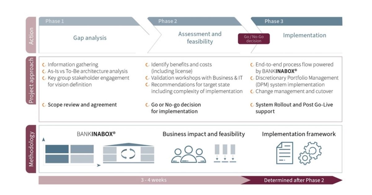 Figure 1 ESG