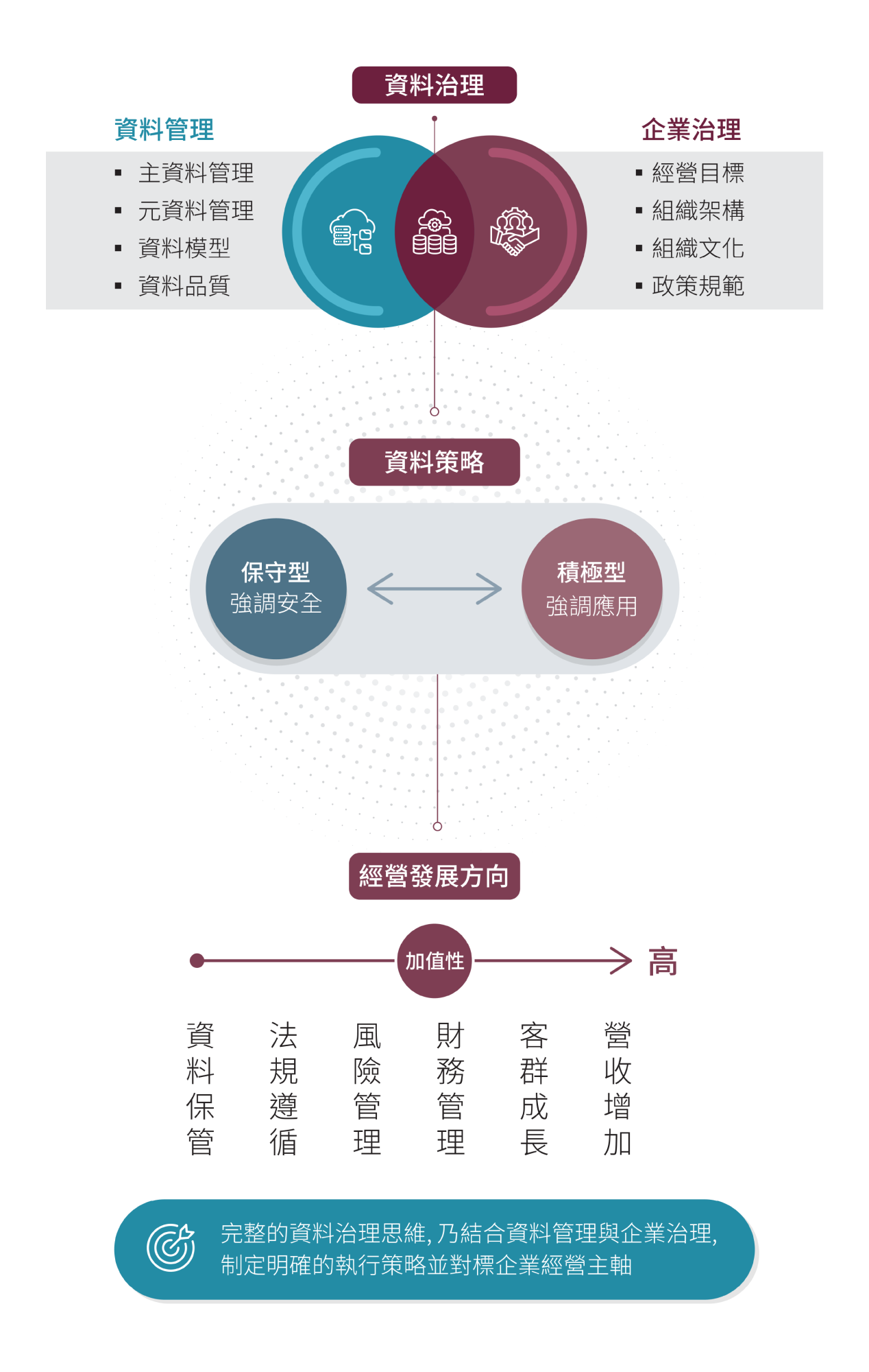 Regwatch Operational risks