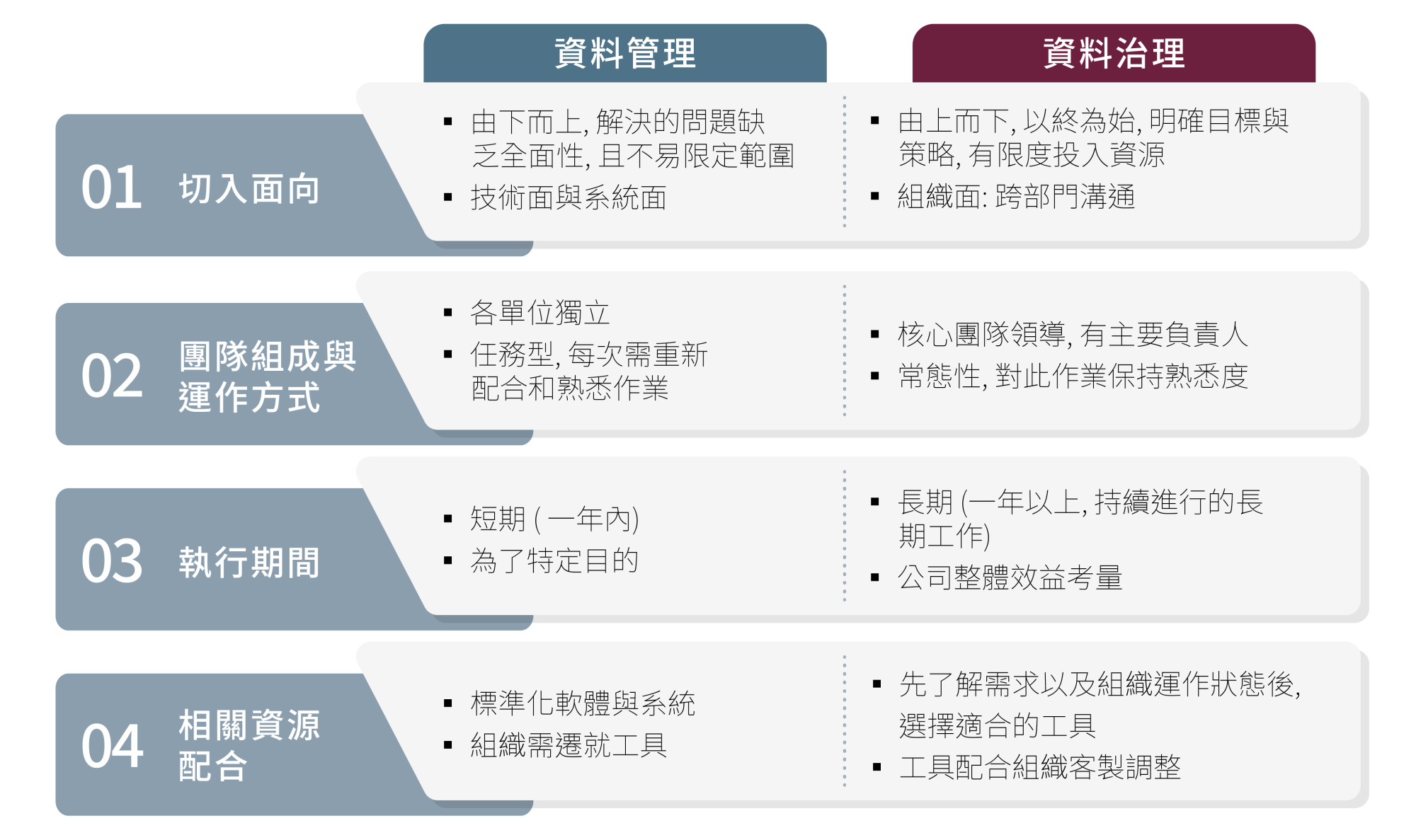 Culture and Conduct Option 1