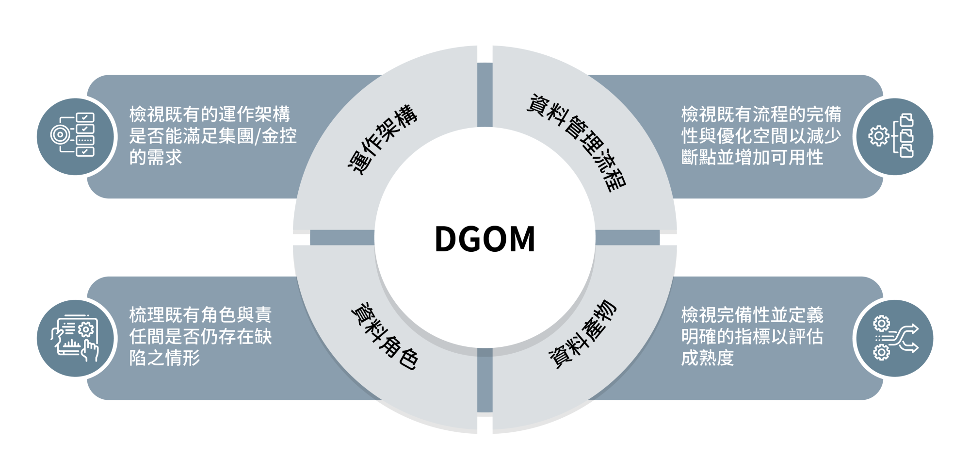 Investment suitability and customer protection Option 1