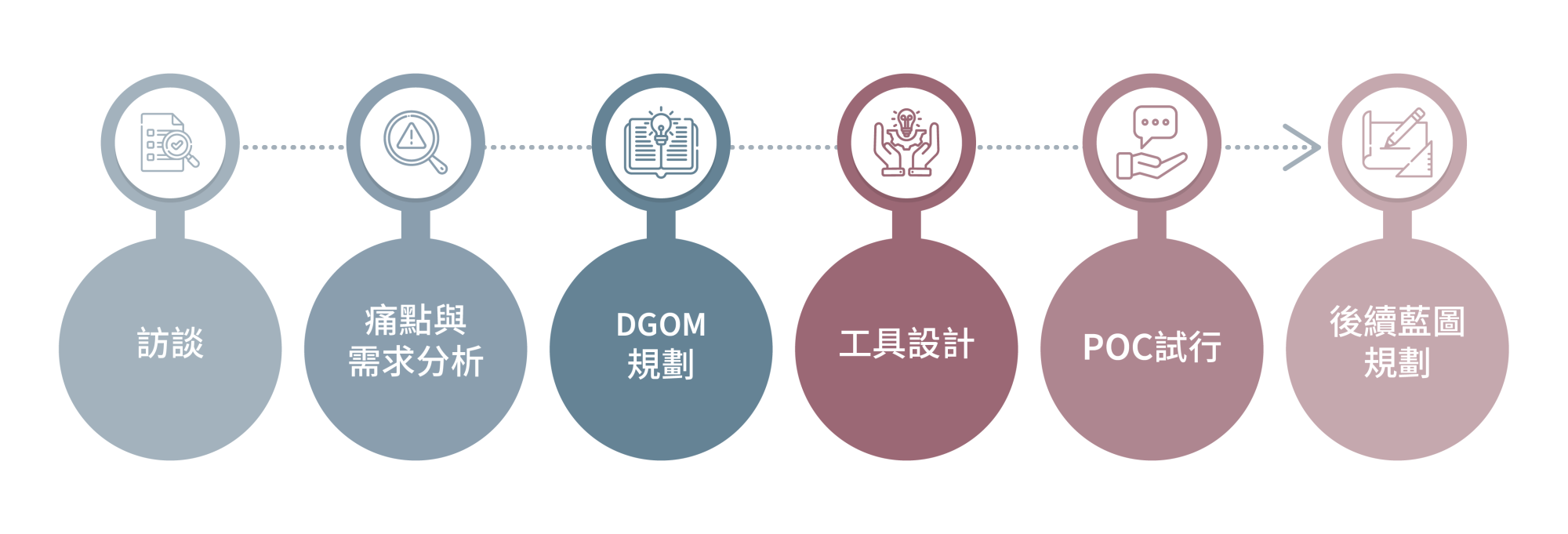 Regwatch Data risk management