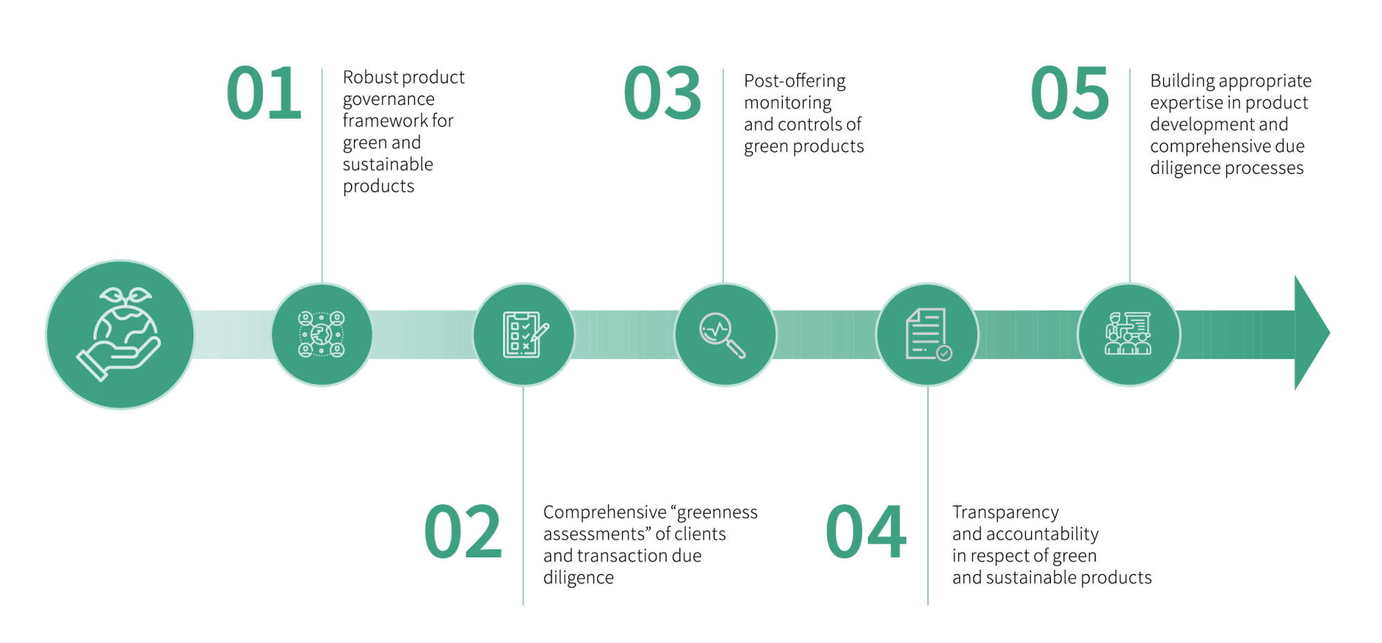 3 Pain points for financial service providers