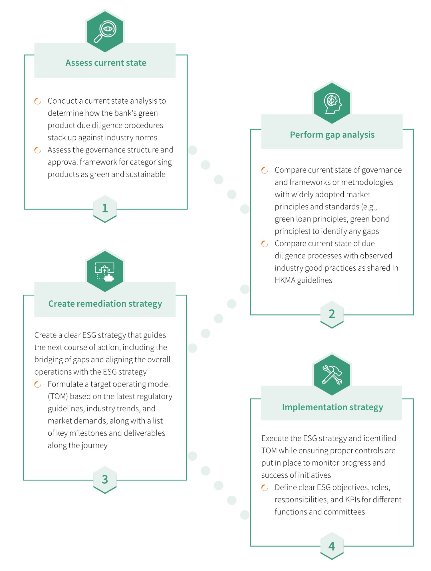 4 Lombard Lending as a Service model