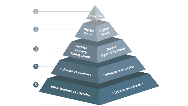 Waa S Pyramid