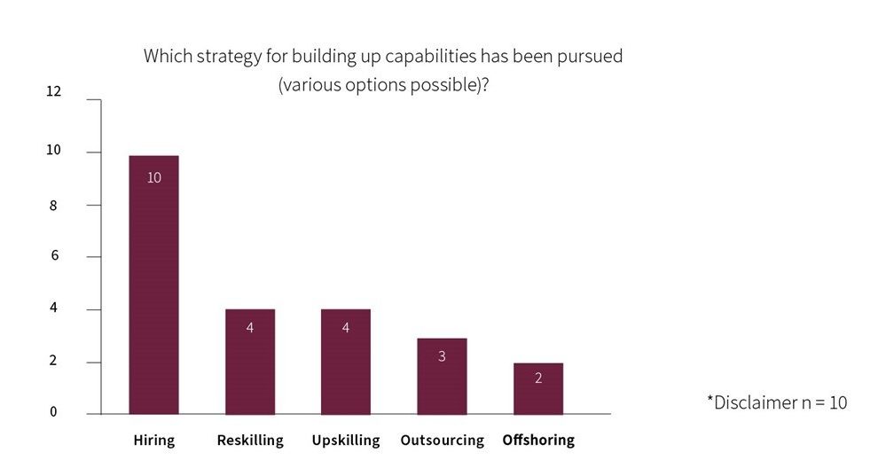 How Ready are Swiss Banks to Become Organisations of the Future? 4