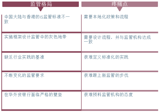 第一章节——投资适宜性 3