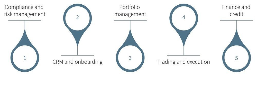 As Banks Accelerate Their Digital Transformation, How Can Family Offices Stay Competitive during the Age of Digital Wealth Revolution? 5