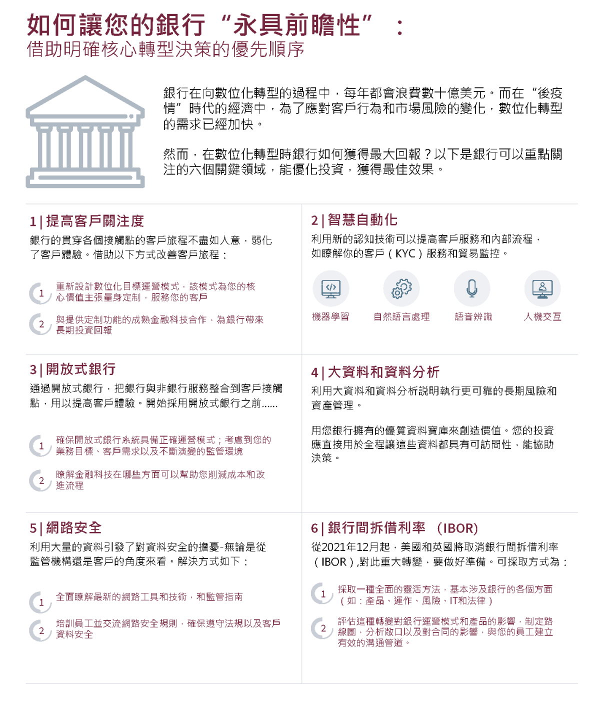 引領數位化轉型： 借助明確核心轉型決策的優先順序，讓您的銀行“永具前瞻性” 2