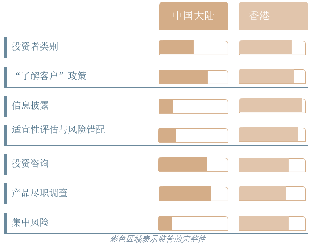 第一章节——投资适宜性 2