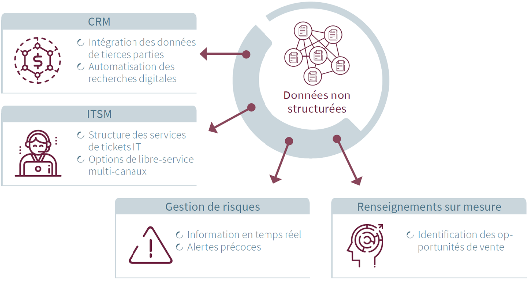4 informations que les banques peuvent extraire des données non structurées 3
