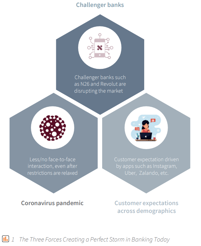 The Move to Engagement Banking & How to Make it Successful – Insights from the Backbase – Synpulse Partnership 2