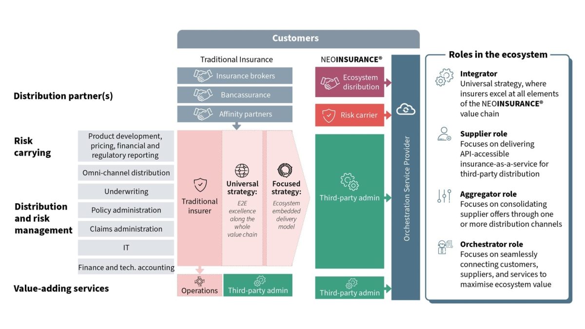 NEOINSURANCE®: How Is It Shaping the Future of Insurance? 2