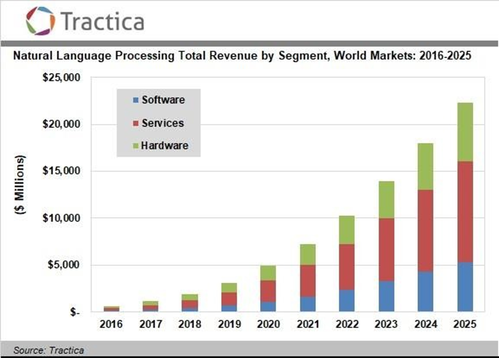 KYC: Solving a Major Data Challenge Through Natural Language Processing 3