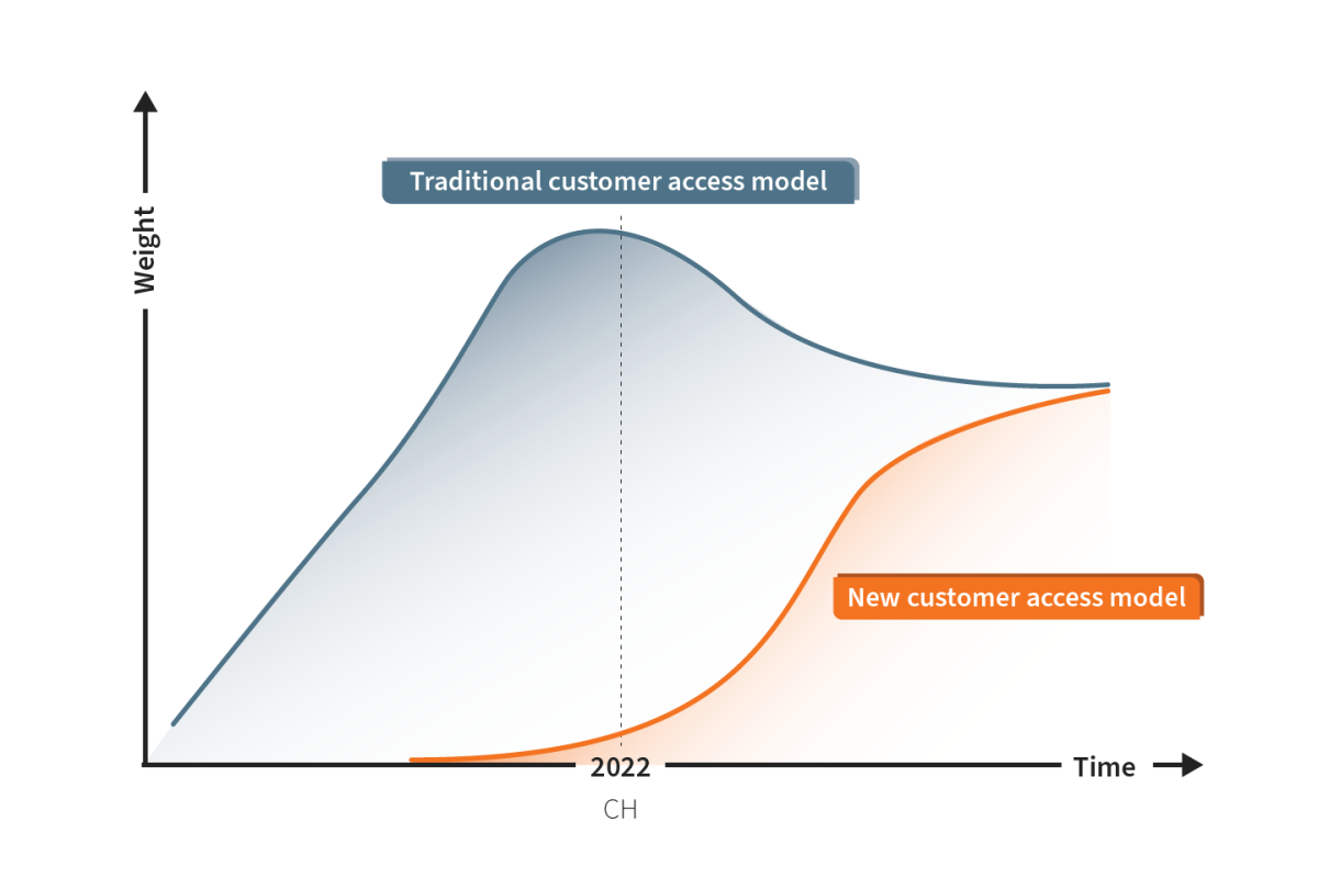 Bancassurance 2.0: How the focus has shifted to the customer in the financial services industry? - 3