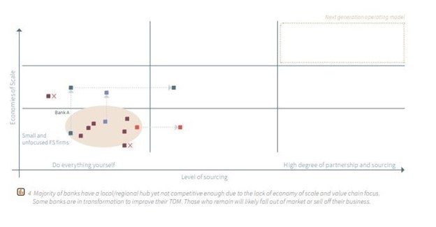 A sample of a bank that would want to achieve economies of scale through MA