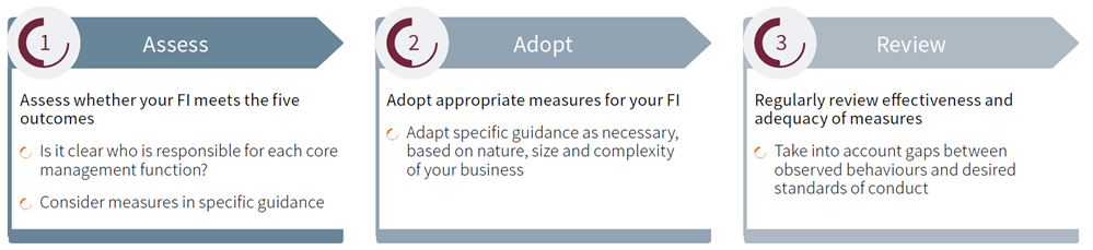 Addressing MAS Guidelines 3