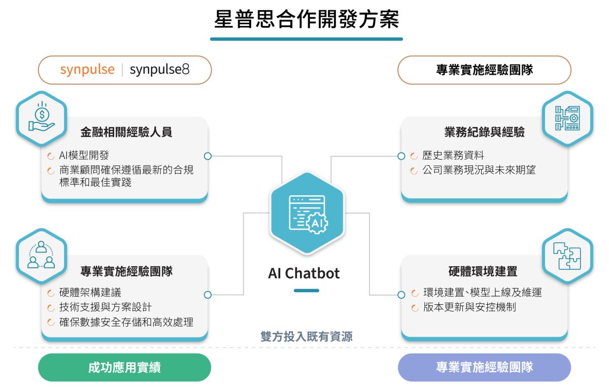 Ai Chatbot Figure 2 Ai Chatbot