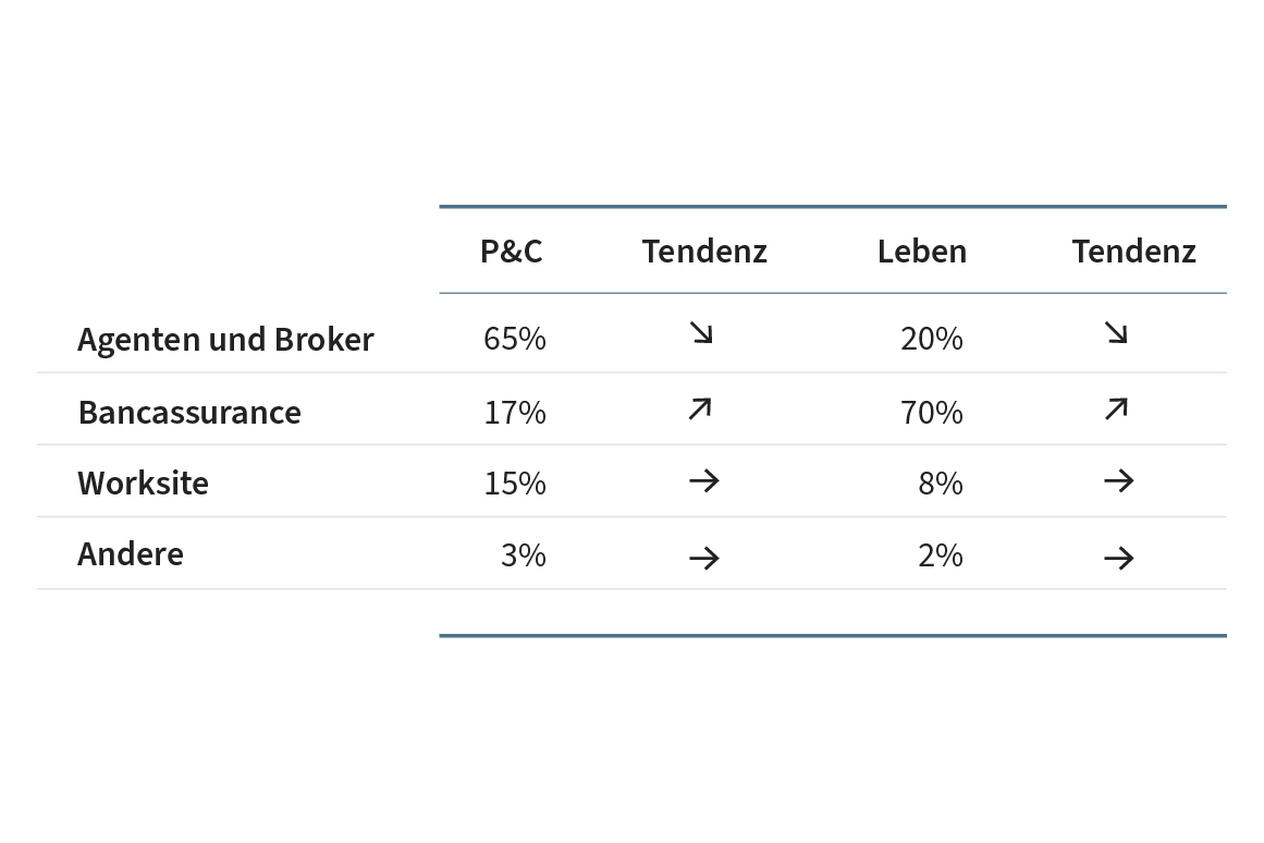 Analytics Bancassurance Bancassurance Spanien 04