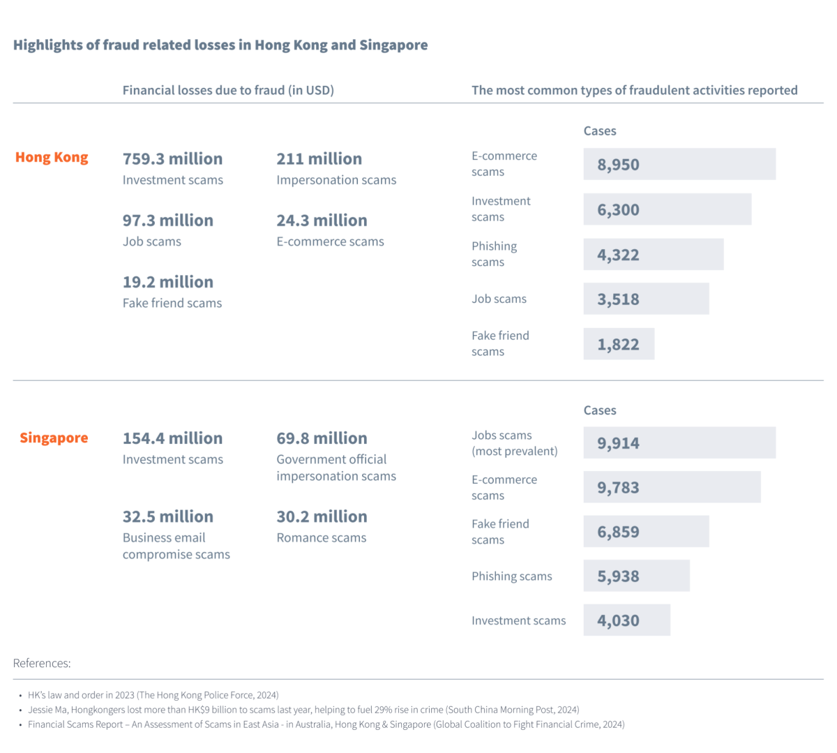 Article 1 Infographic 1 in USD