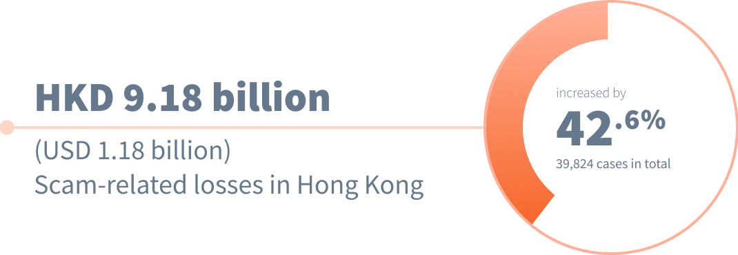 Article 2 HK Scam related loss