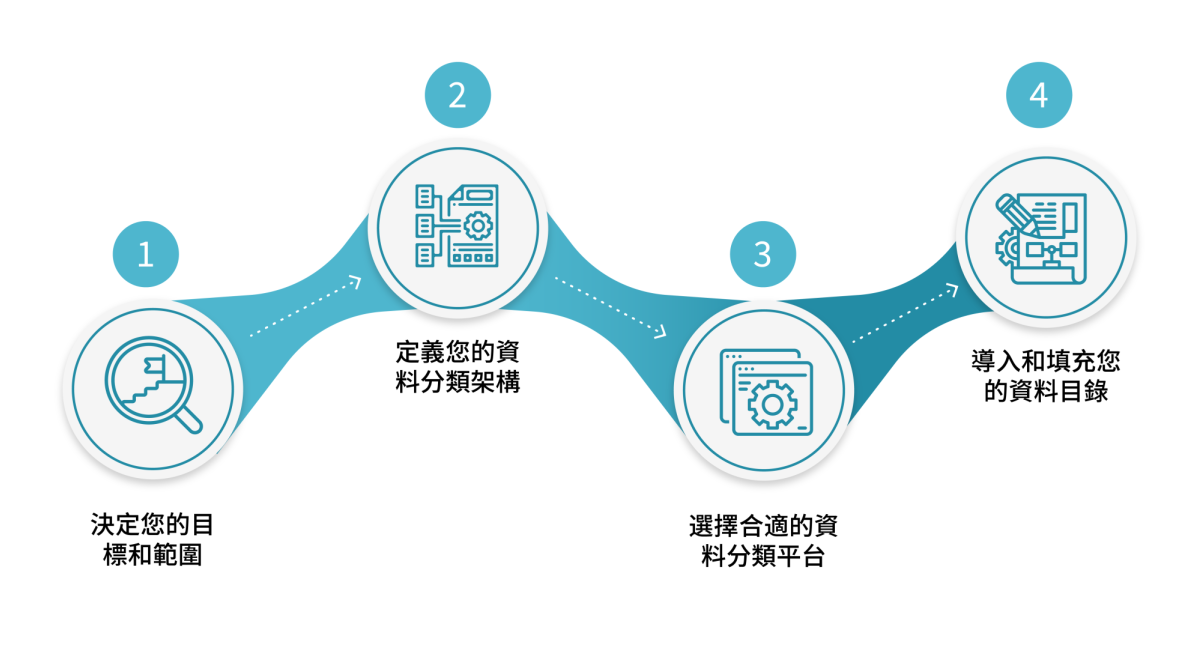 Article Graphics 1 Data Catalog