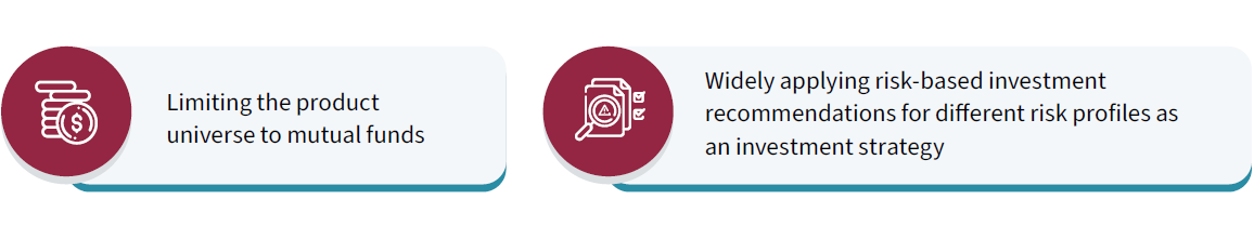 B Insights Article 3 graphic3