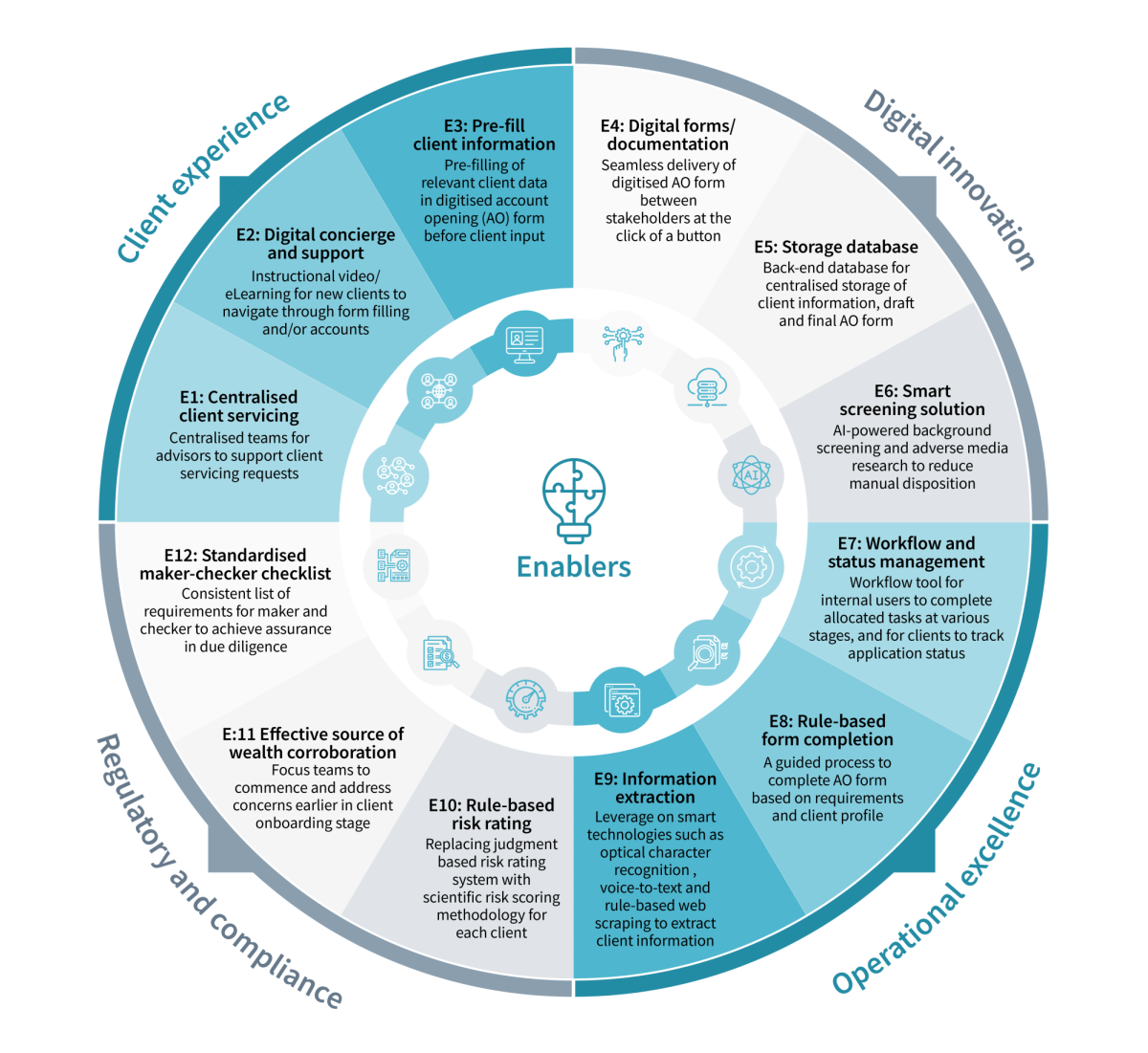CLM Part 3 Article graphic B 3