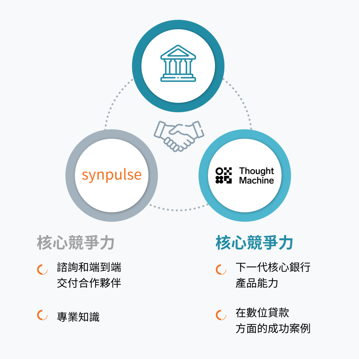 CN Graphic 2 Digital Lending 1