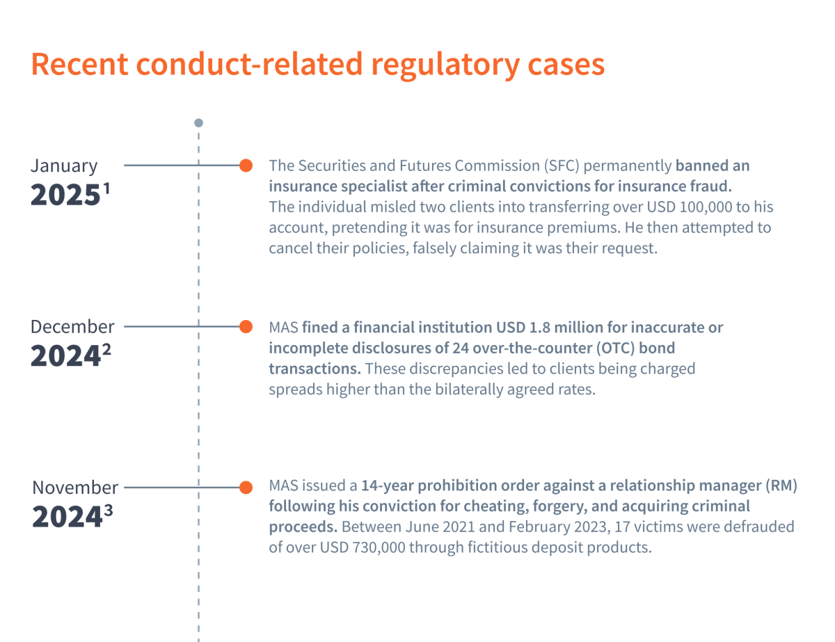 Conduct Risk Figure 1 v2 1