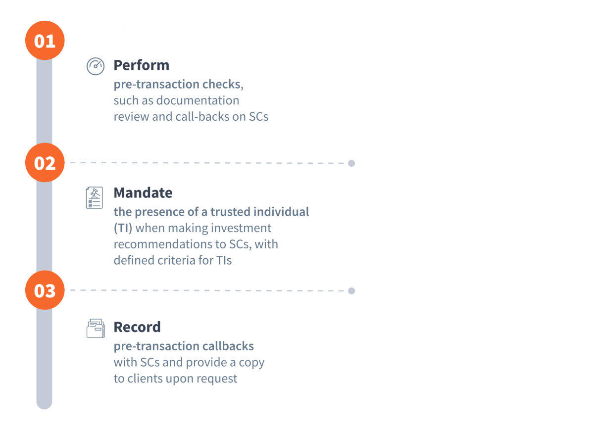 Conduct Risk Figure 2 2