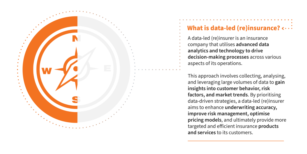 Data Led Insurer figures v2 2 What is data led reinsurance