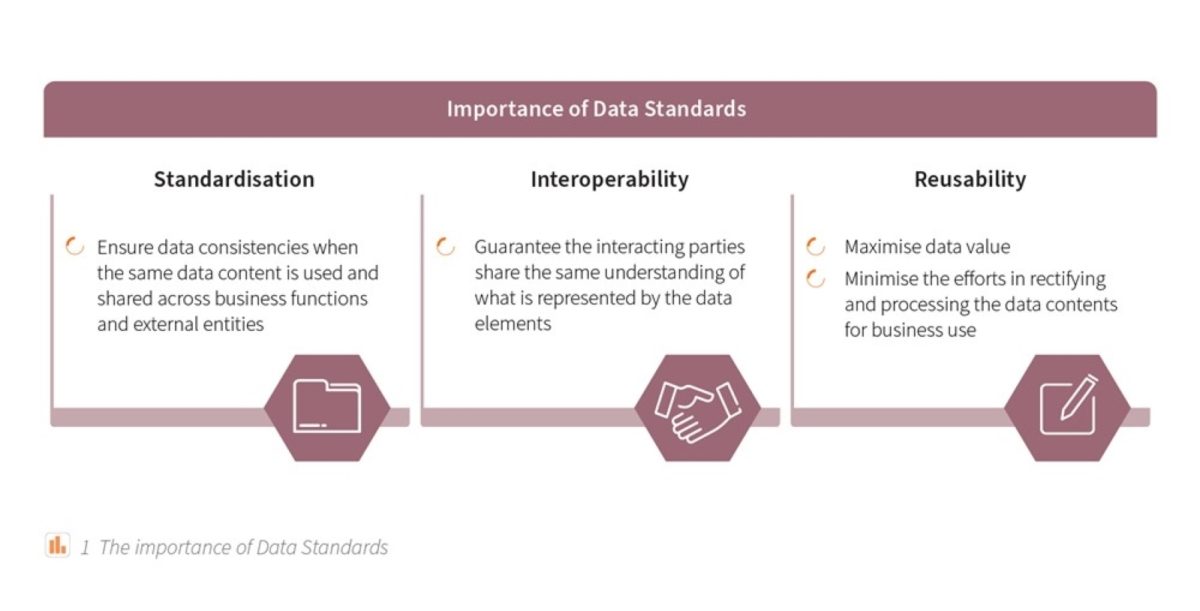 Data Standards Management How to Enhance the Reusability of Your Data 1