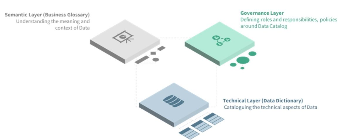 Data catalog TCN