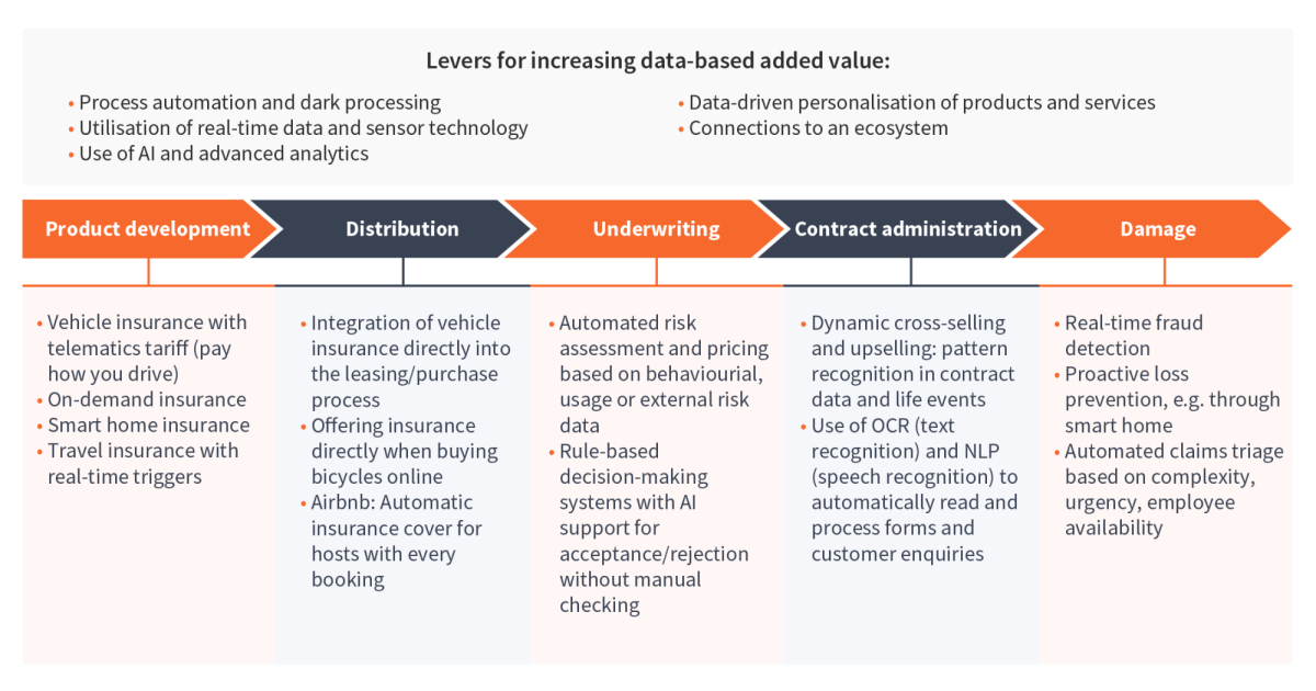 Data Consent figures EN