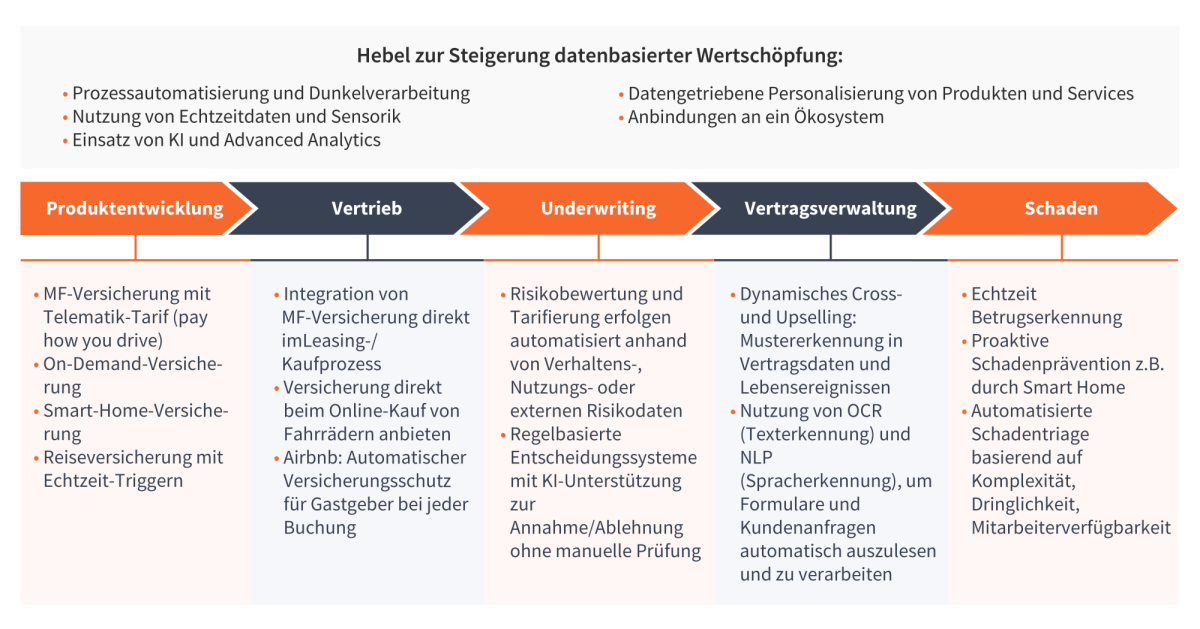 Data Consent figures