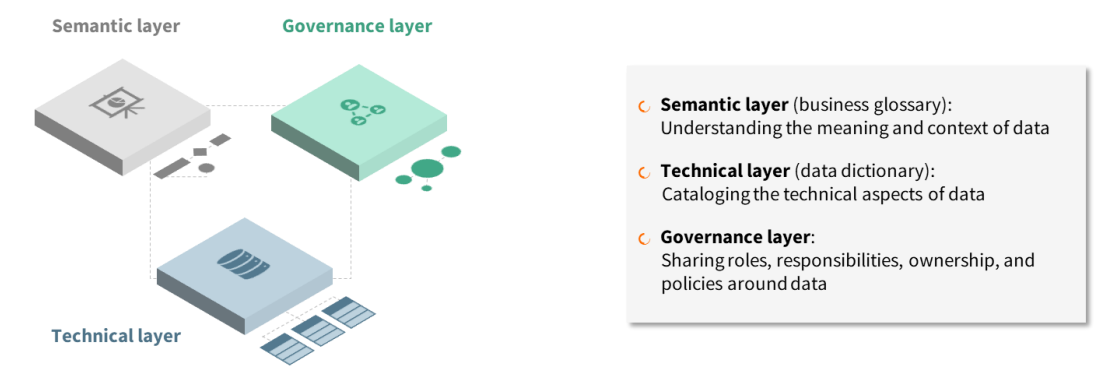 Definition of data catalog architecture