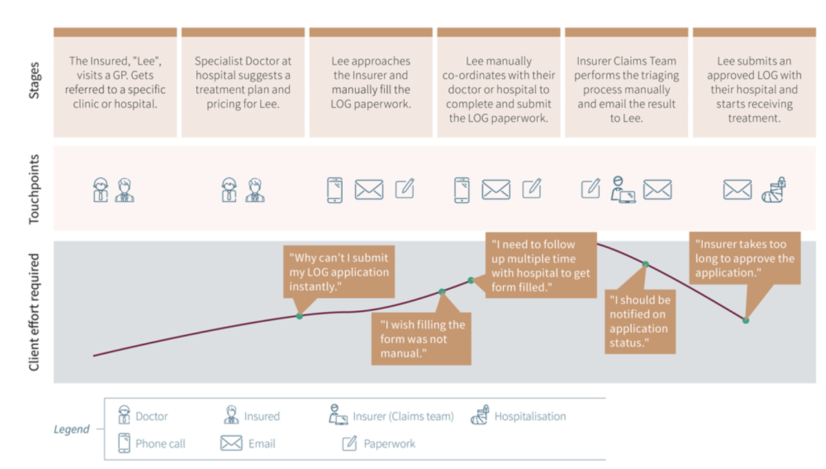 Digital A Lever for the Insurers Survival 1