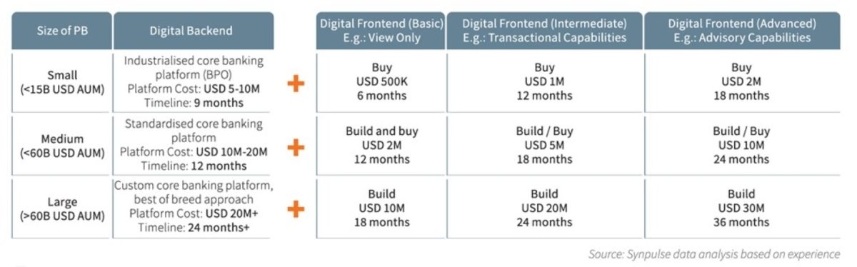 Digitalisation Build or Buy 2