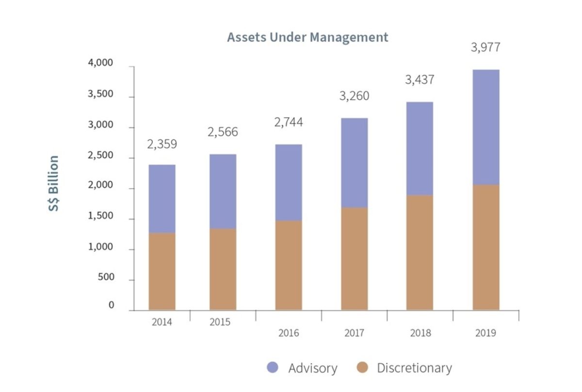 Discretionary Portfolio Management Why You Need the Right Solution 1