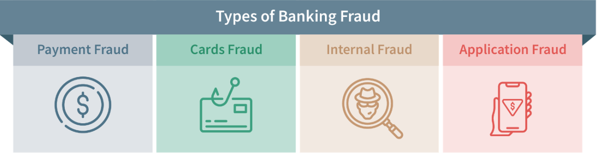 Fraud1