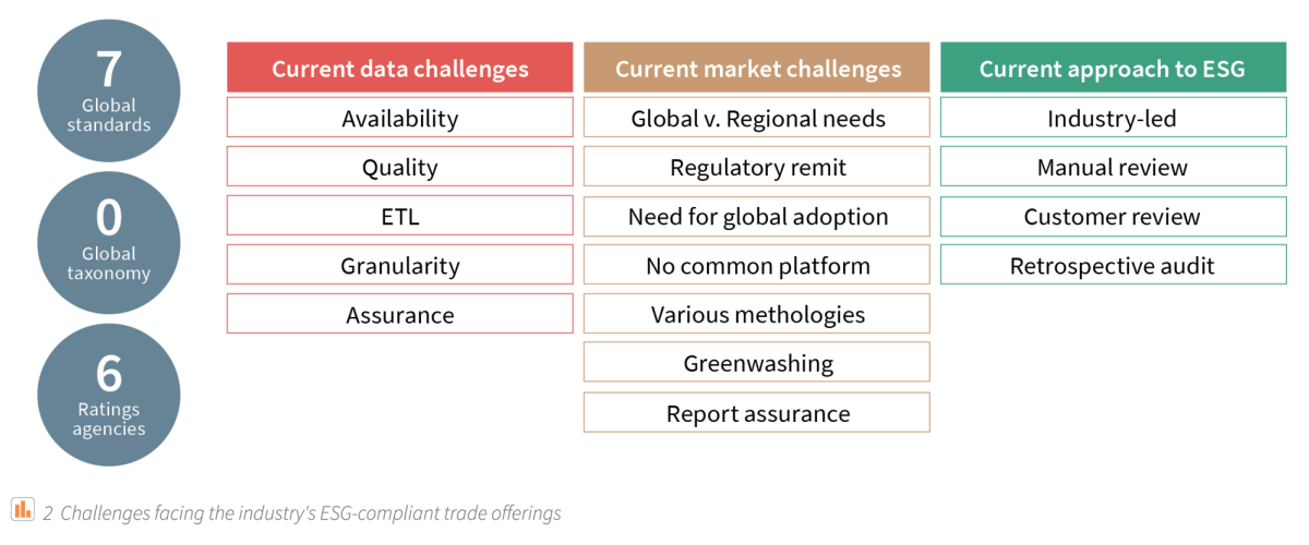 Rethinking the Traditional Credit Model for Trade Finance 2