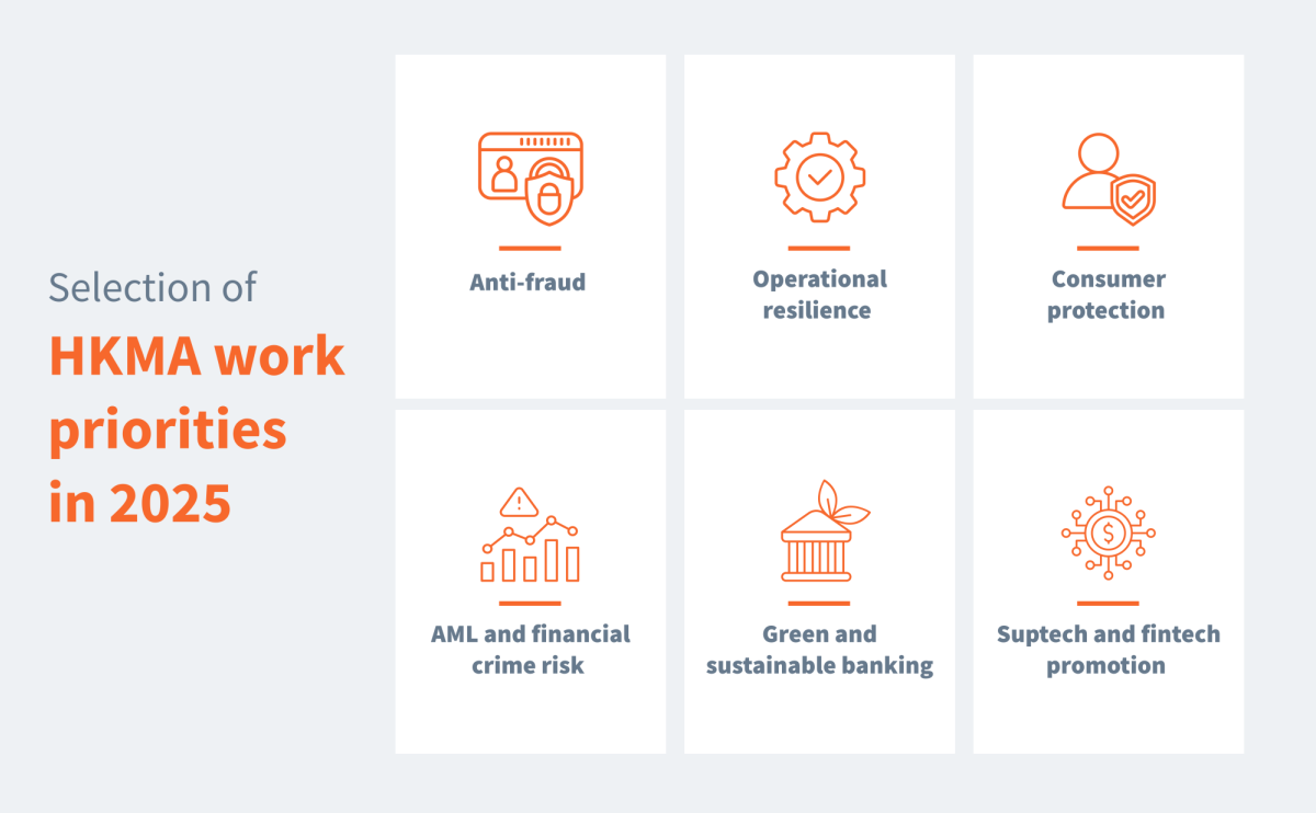 HKMA Banking Priorities 2025 Article Infographic