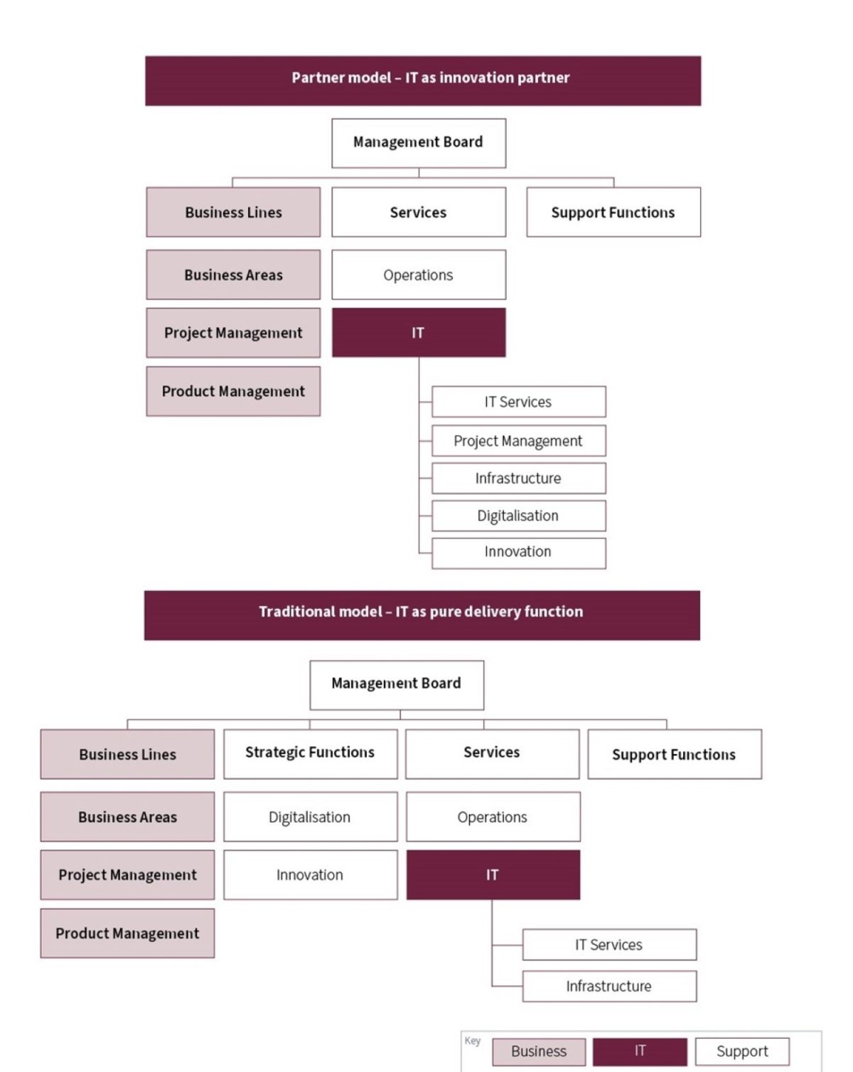 How Ready are Swiss Banks to Become Organisations of the Future 1