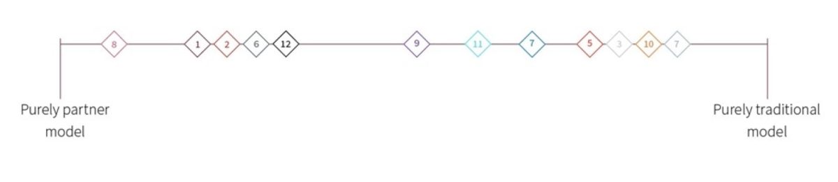 How Ready are Swiss Banks to Become Organisations of the Future 2