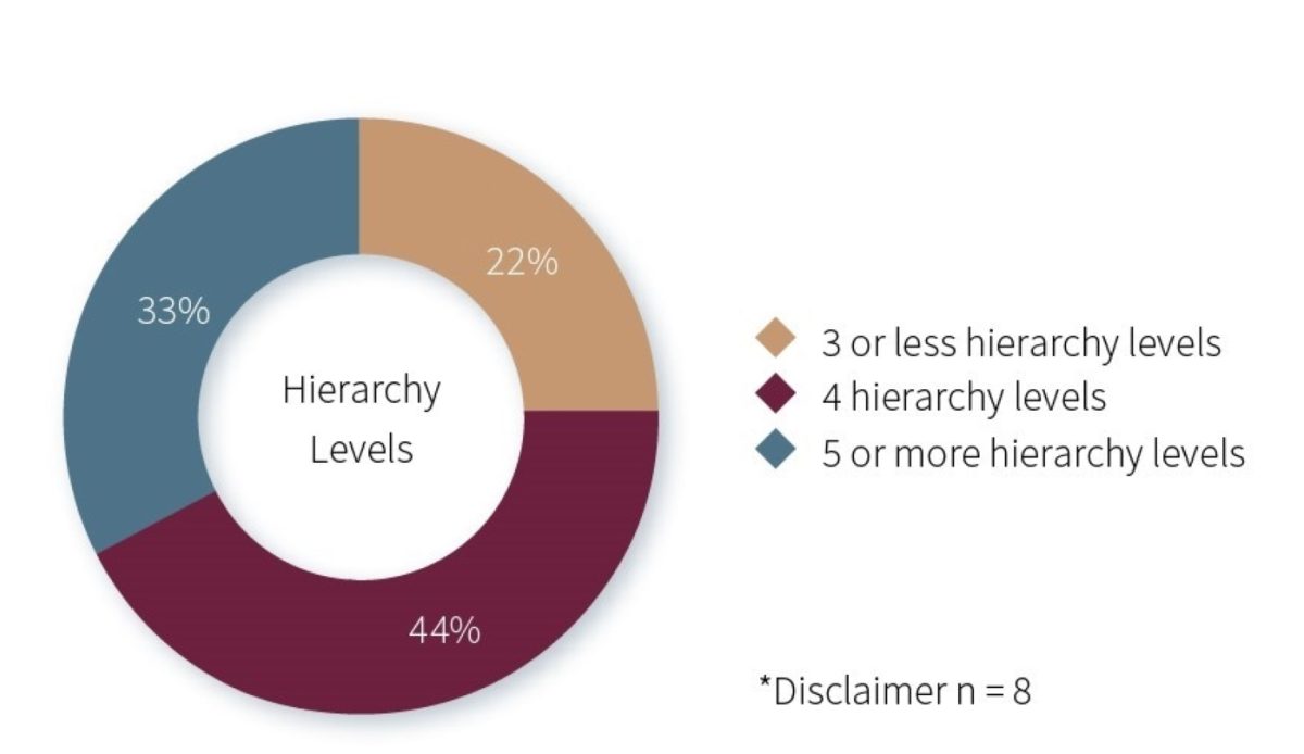 How Ready are Swiss Banks to Become Organisations of the Future 3
