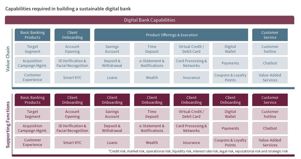 How to Create Upstream Flexibility While Keeping Your Operating Model in Check 3
