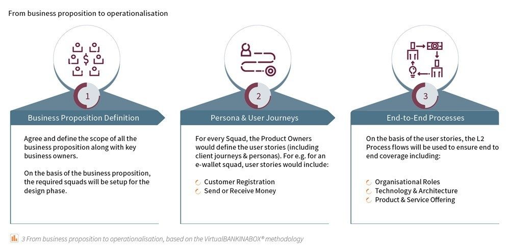 How to Create Upstream Flexibility While Keeping Your Operating Model in Check 4