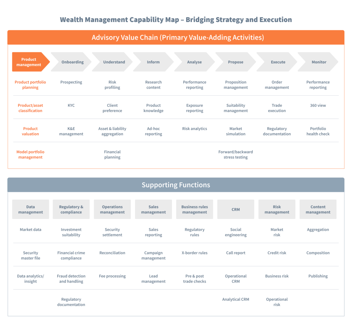 Investment Advisory Article graphic