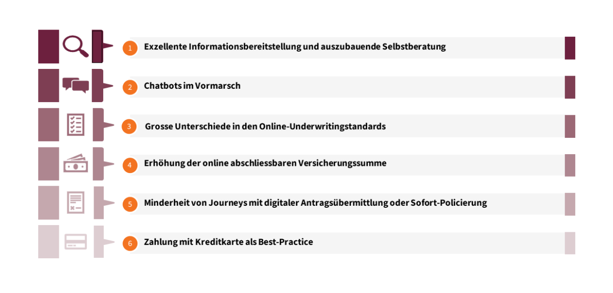 Life Insurance Online Studie 2023